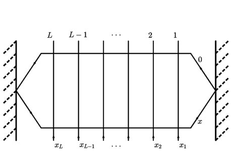 Image result for Solving Transfer Matrix