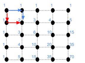 Project Euler: #15 - Lattice paths
