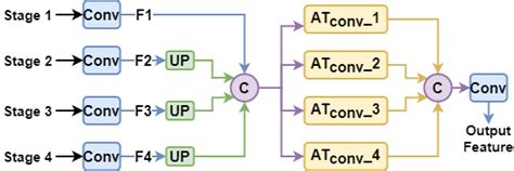 Image result for SCR Module Testing