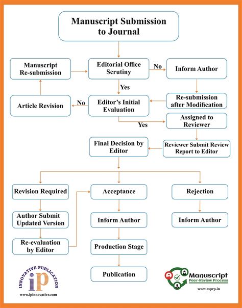 Reviewer Instructions - J Manag Res Anal