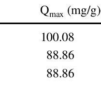 Image result for Python Df.head for Rsme