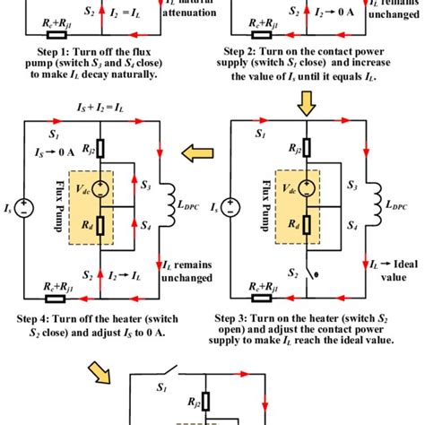 Image result for AC Demagnetization