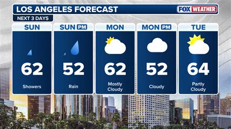 Heavy rain making Los Angeles evening commute messy on Wednesday | Fox ...