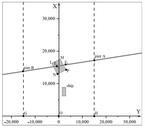 Algorithm of Ship–Bridge Collision Risk Considering Ship’s Dimension
