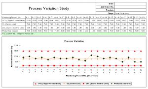 Process Variation Vector 的图像结果