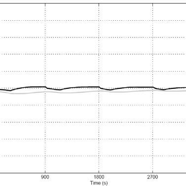 Image result for Area Control Error Calculation
