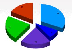 NCERT Solutions for Class 10 Communicative English Comparison PDF Download