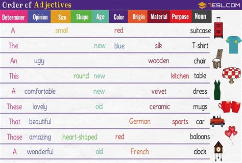 Order of Adjectives: How to Put Adjectives in the Correct Order in ...