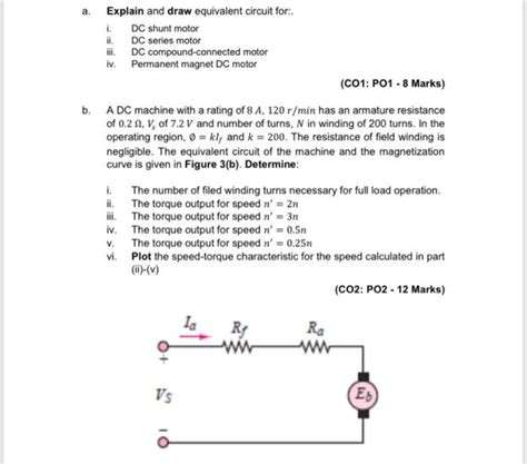 Image result for Compound DC Machine