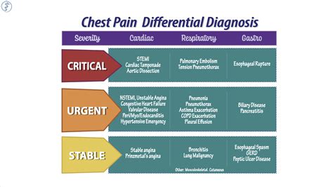 Image result for Net Pain