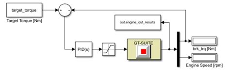 Image result for Simulink PID Loop