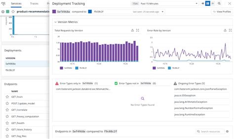 Java Monitoring Tool 的图像结果