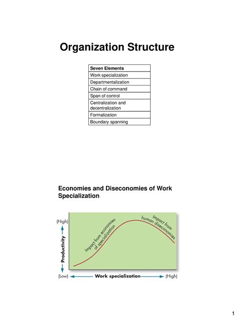 12 Organization Structure - Seven Elements Work specialization ...