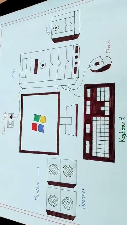 Image result for Computer TLM Short Key