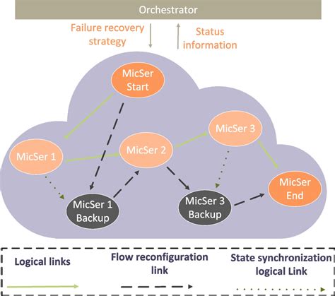 Image result for Normalizing Recovery Process