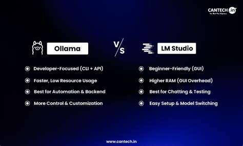 What Is NVIDIA CUDA? Know How It Works & Core Details