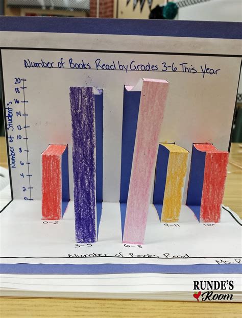 Math Journal Sundays - Bar Graphs | RUNDE'S ROOM