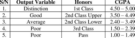 Image result for Arbitrary Output Variables