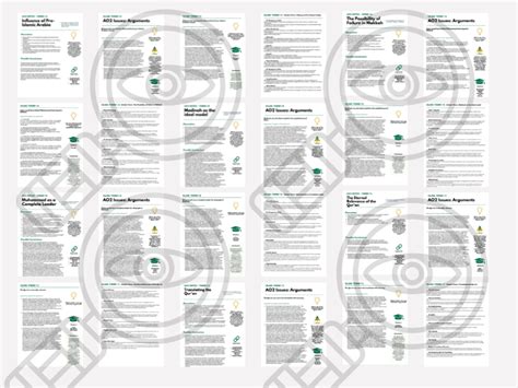 Image result for A Level RS AO2