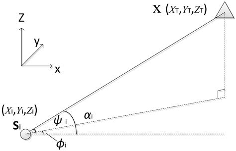 Lateral Cross Localization Algorithm Using Orientation Angle for ...