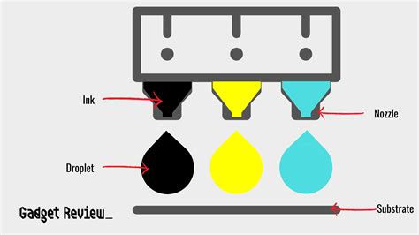 Image result for How Inkjet Printers Work Animation