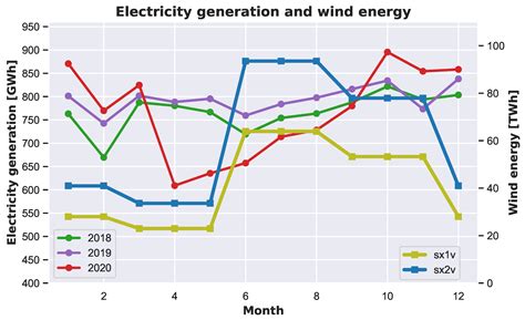 Wind Power Potential in Highlands of the Bolivian Andes: A Numerical ...