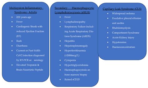 Multisystem Inflammatory Syndrome in Adults (MIS-A) and SARS-CoV2: An ...