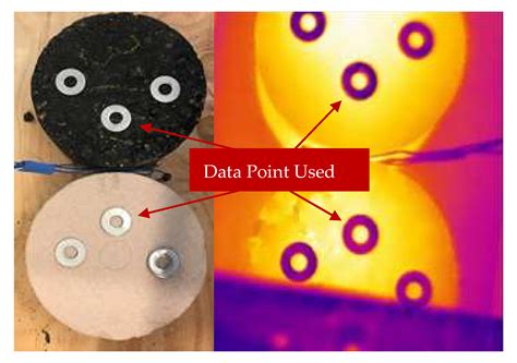Lab-Controlled Experimental Evaluation of Heat-Reflective Coatings by ...