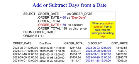 Oracle SQL Date Functions 的图像结果