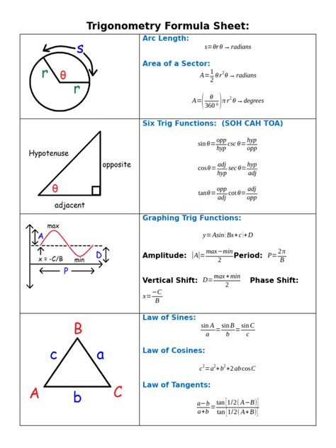 Image result for Trigonometry Formula Tutorial