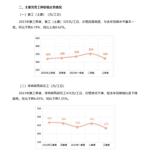 广东省房屋市政工程劳务市场用工价格监测报告(2021年8月)-广州新业建设管理有限公司-Powered by PageAdmin CMS