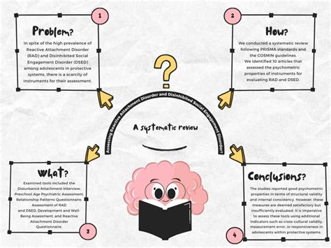 A Systematic Review on Assessing Assessments: Unveiling Psychometric ...
