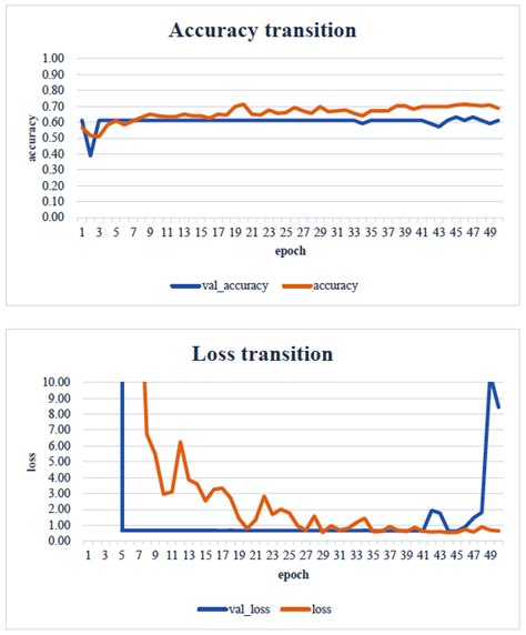 An Image Analysis for the Development of a Skin Change-Based AI ...