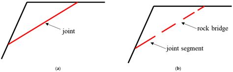 Numerical Investigation for the Effect of Joint Persistence on Rock ...