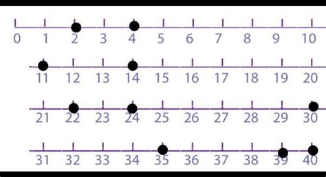 Create an appropriate number line (where the spacing represents filing ...