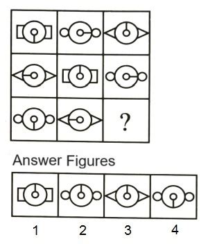 Image result for Figure Matrix Question Classification