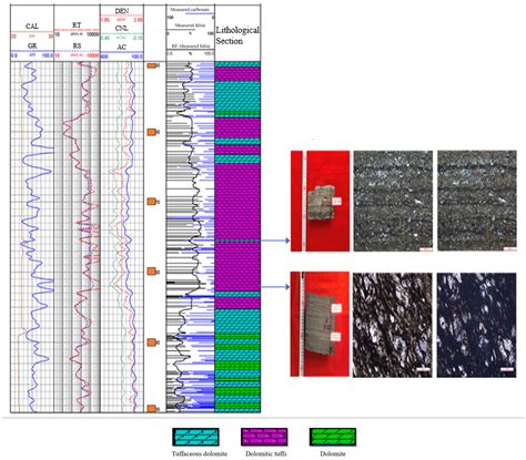 Identification of Complicated Lithology with Machine Learning