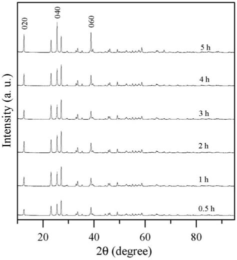 The Synthesis of α-MoO3 by Ethylene Glycol