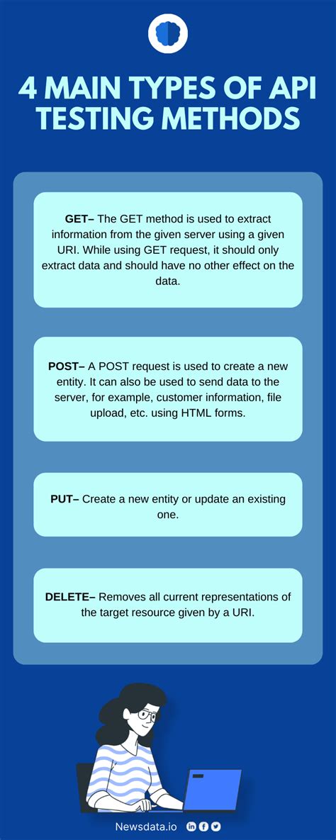 Types of API Testing 的图像结果