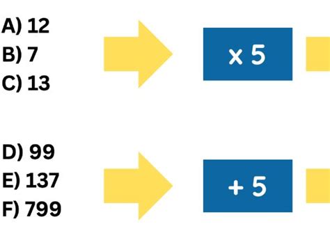 Image result for Basic Function Machines Worksheet