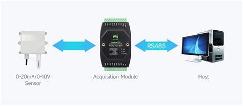 Industrial 8-Ch Analog Acquisition Module Modbus RTU 12-Bit High ...