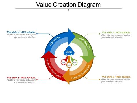 Image result for Value-Creating System Diagram