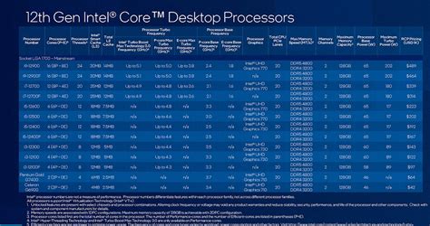 Image result for Intel 12th Gen U Block Diagram