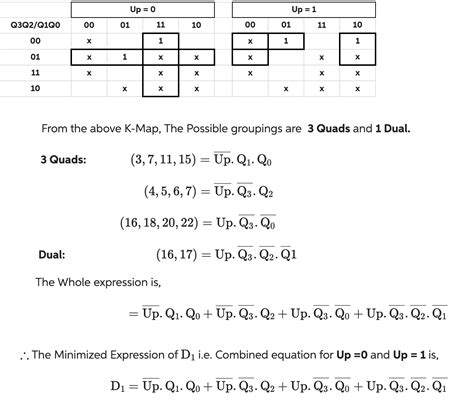Image result for Quartus Block Diagram Tutorial