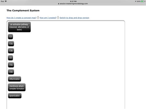 Image result for The Complement System Concept Map