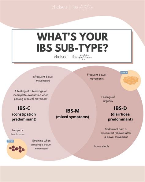 7 day low fodmap diet plan for ibs printable pdf – Artofit