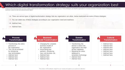 Image result for Digital Transformation Program