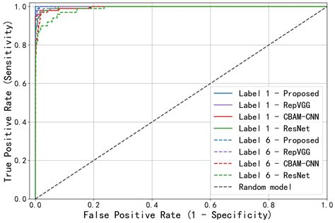 Intelligent Diagnosis of Rolling Bearings Fault Based on Multisignal ...