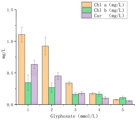 Photosynthesis Responses of Tibetan Freshwater Algae Chlorella vulgaris ...