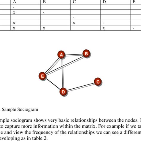 Image result for Python Binary Matrix Chart